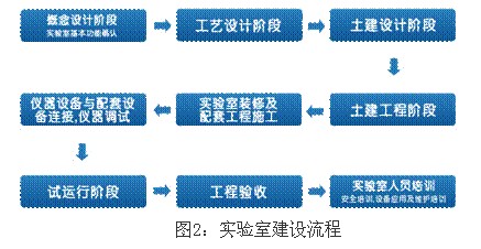 食品檢驗(yàn)實(shí)驗(yàn)室