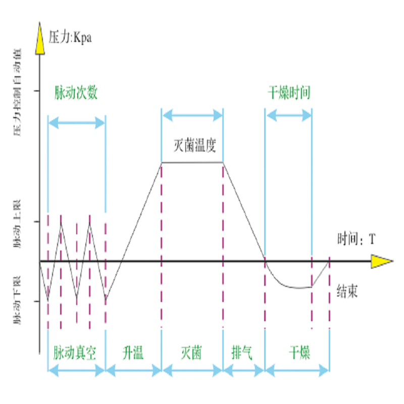 脈動真空2.png