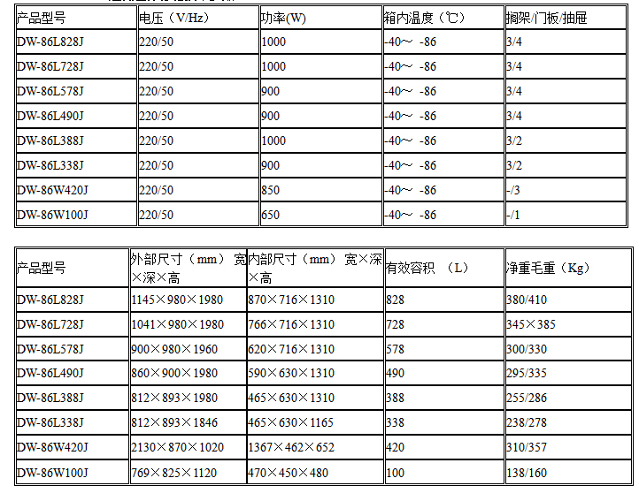 18.DW828J-100J參數截圖.png